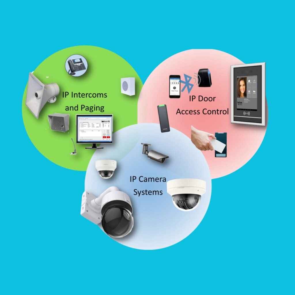 Physical Technology Used in Security Services Building the First Line of Defense