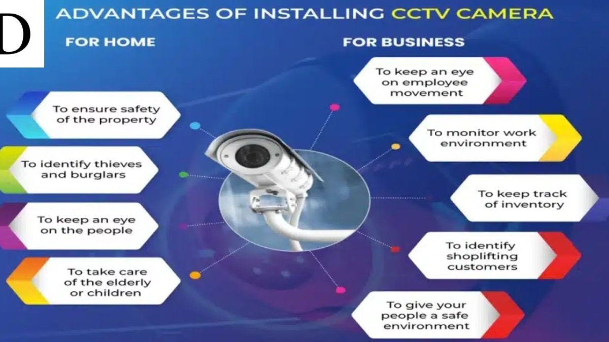 Unveiling the Benefits of CCTV Cameras in Modern Security