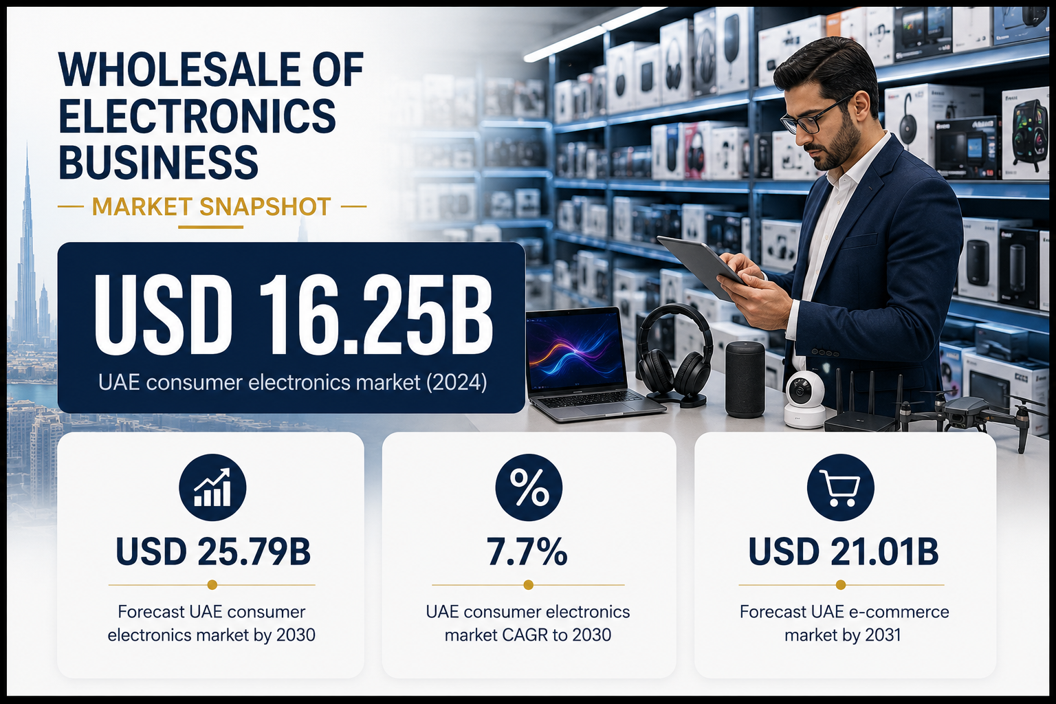Popular Electronics Products to Buy Wholesale