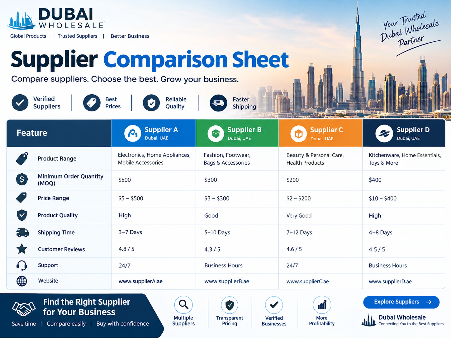 Build a Supplier Comparison Sheet