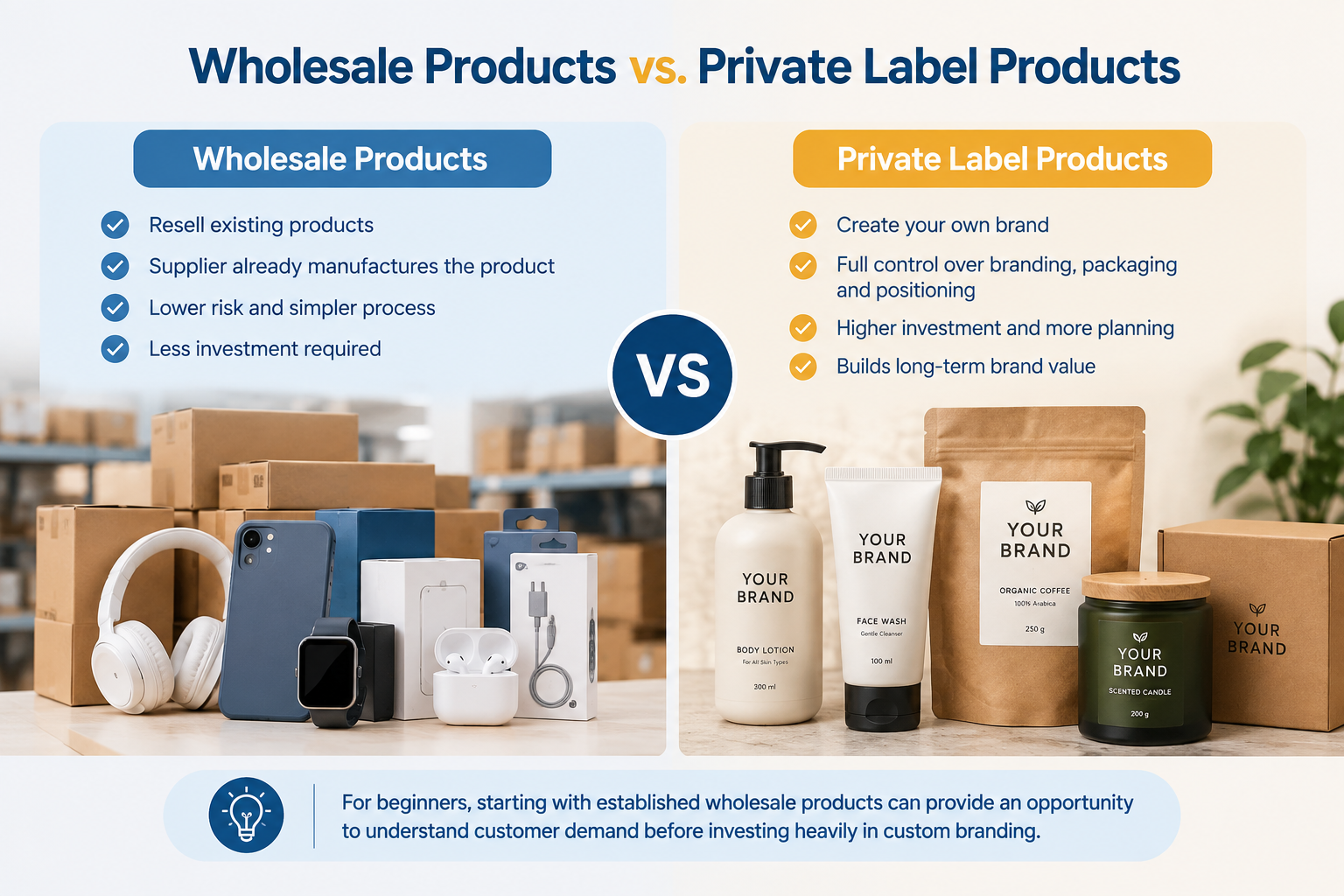 Wholesale products vs private label products comparison showing resale products, custom branding, packaging, investment, and business benefits.
