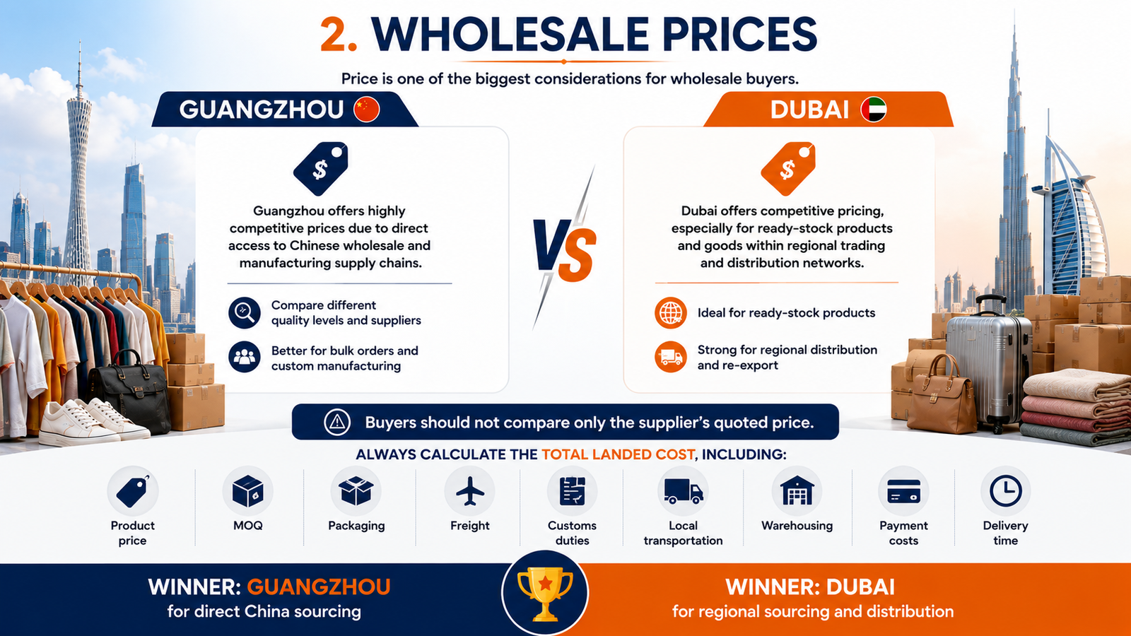 Dubai Wholesale Market vs Guangzhou Wholesale Market price comparison for wholesale buyers